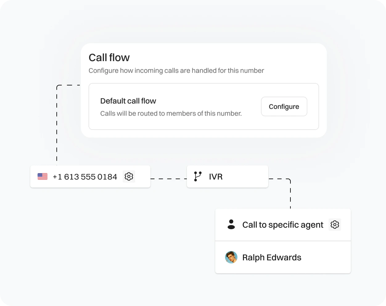 Call-Forwarding-features