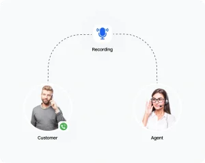 Call recording occurring between the conversation of Agent and a customer.