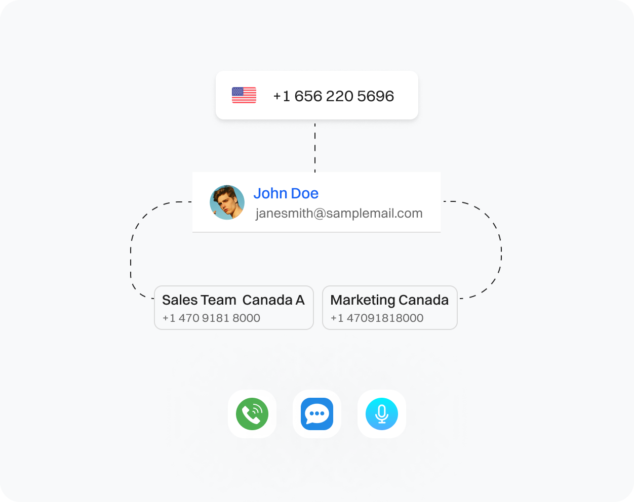 Representation of how users can expand team with Dialaxy’s Agent Addition feature.