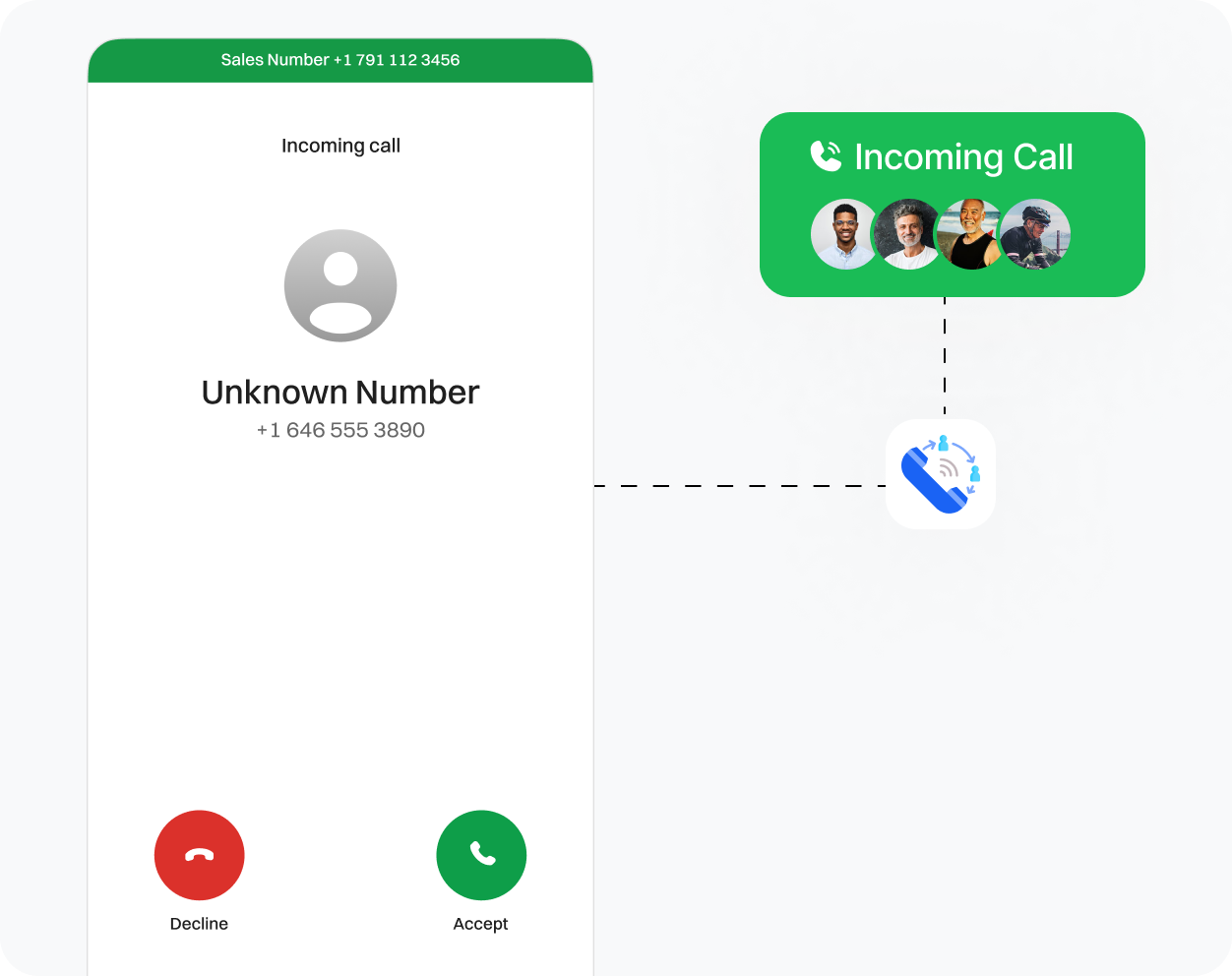 Representation of how Incoming call can be diverted to any of the hotel staffs.