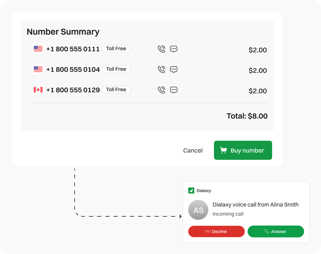 Representation of Buying Numbers from Dialaxy and Incoming voice call from Alina Smith.