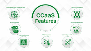 CCaaS features that makes it such a useful tool. 