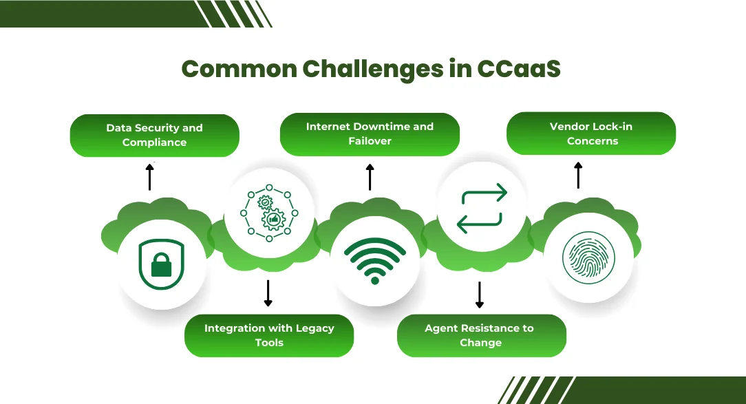 common challenges in ccaas