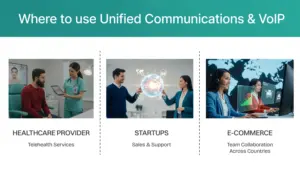Real business Use Cases of Unified Communications & VoIP.