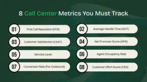 8 call center metrics you must track.