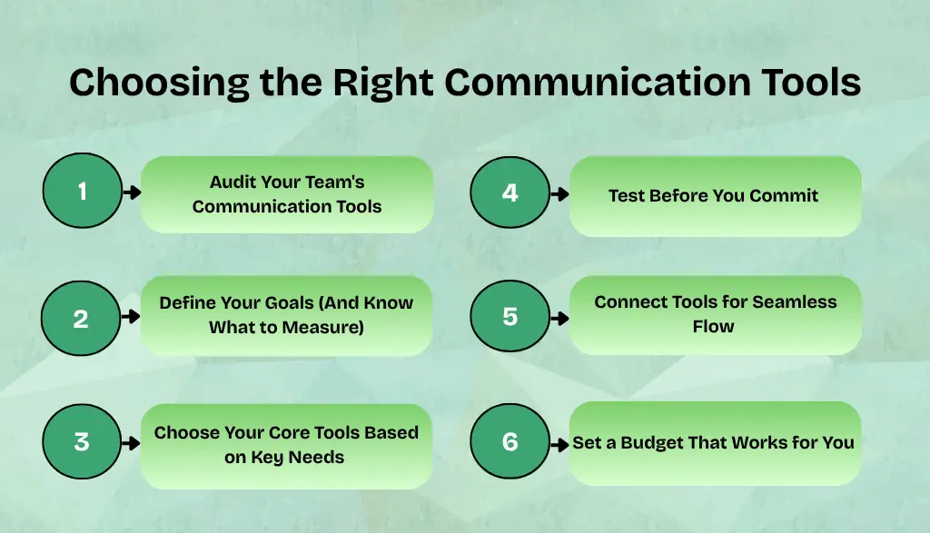 Choosing the right communication channels