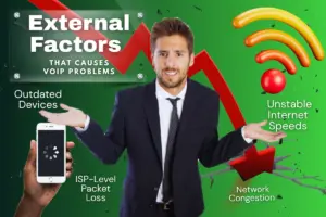 External Factors that causes VoIP problems.