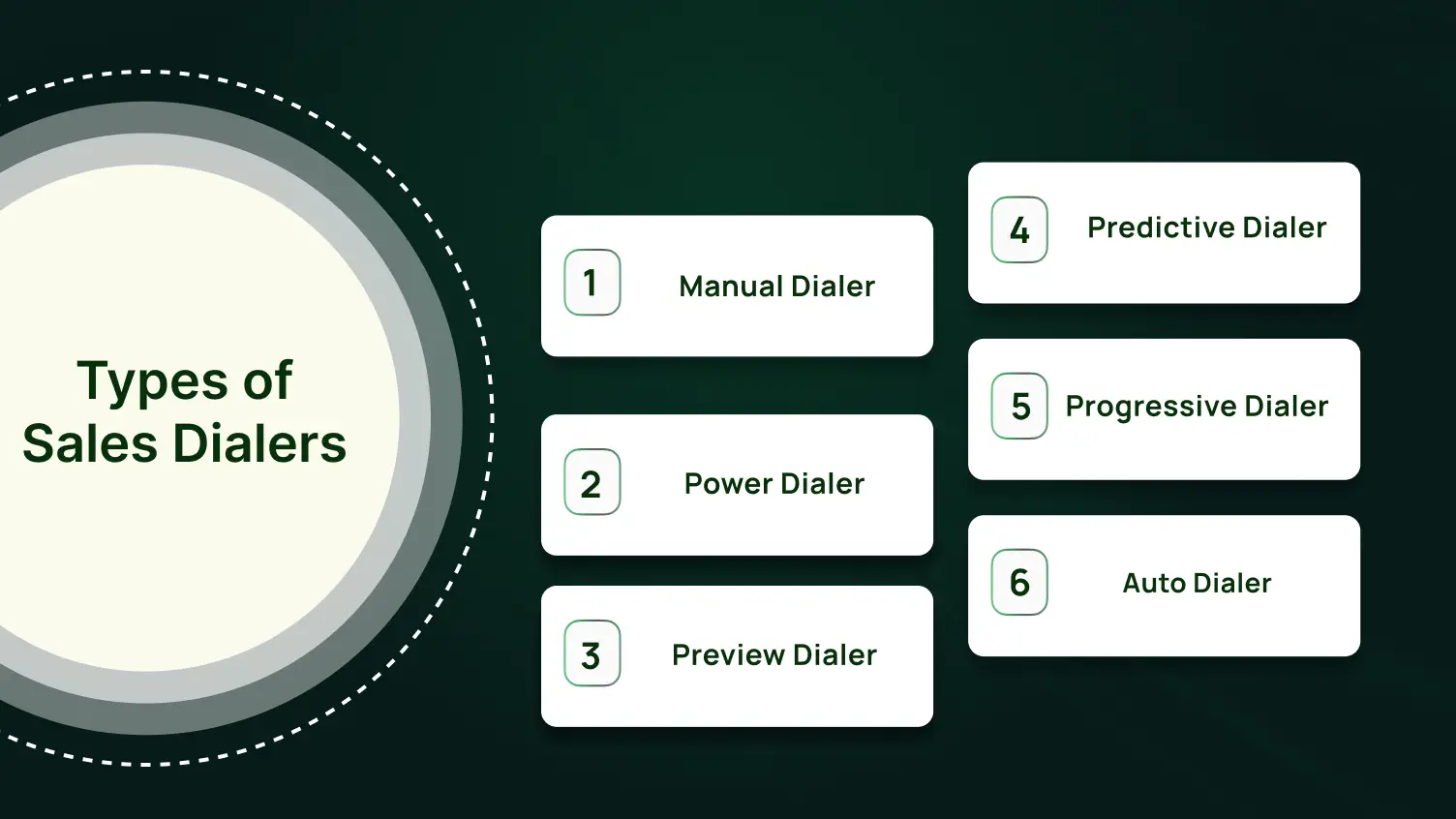 Types of Sales Dialers
