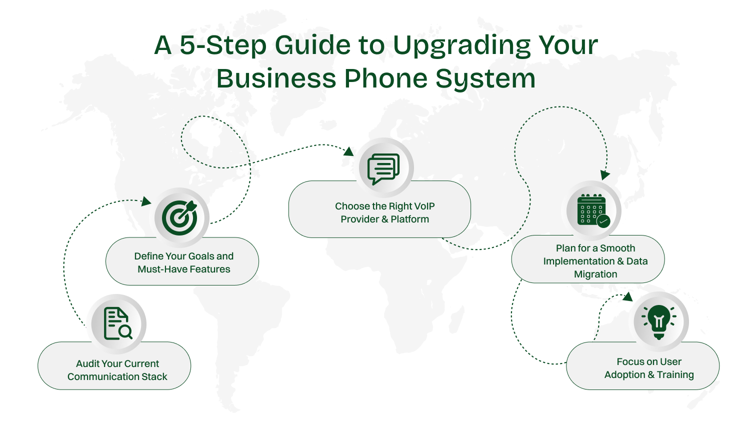 Guide to upgrading your business phone system