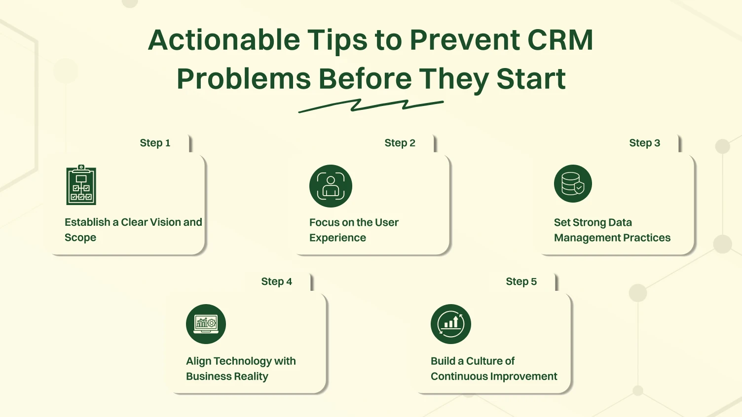Actionable Tips to Prevent CRM Problems Before They Start
