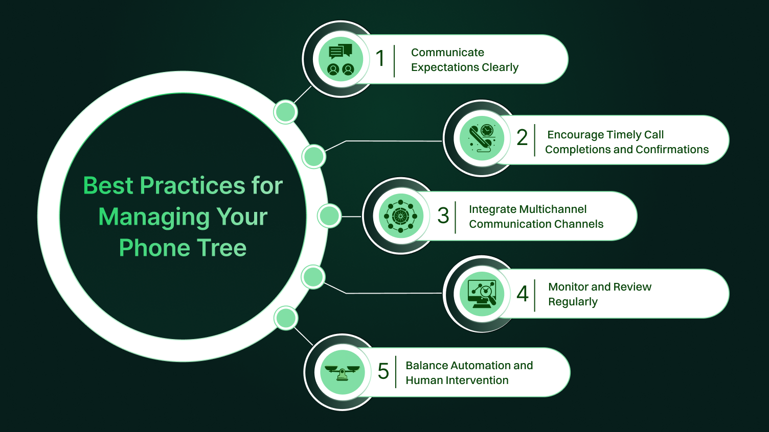 Best practices for managing your phone tree