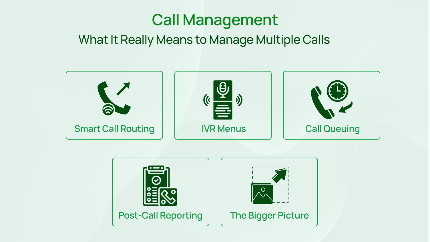 A infographic that describes the points for call management.