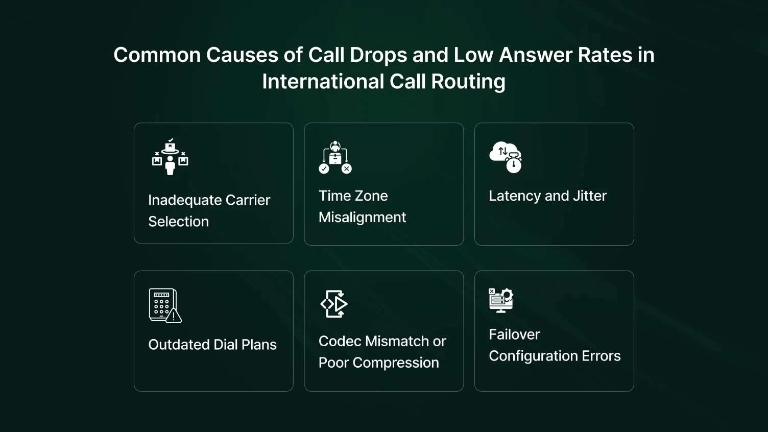 Common causes of call drops and low answer rates in international call routing