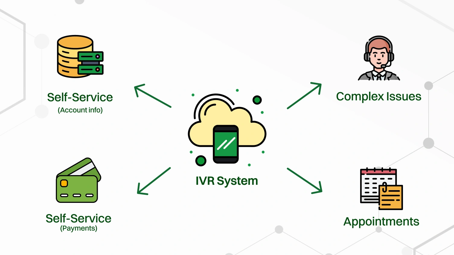 How an IVR System Actually Works
