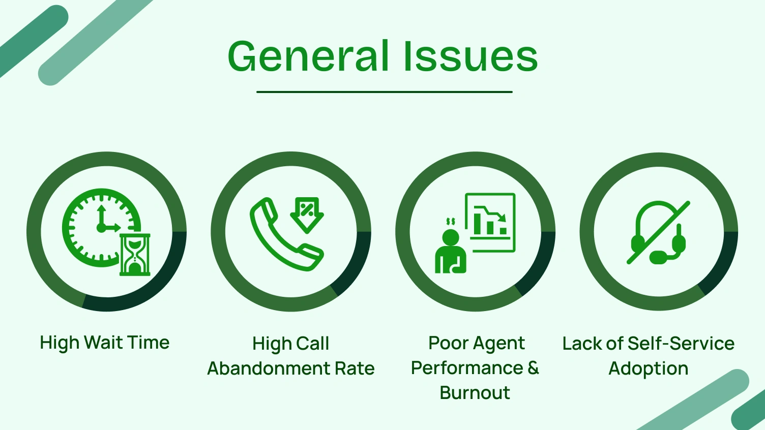 General issues in call queues.