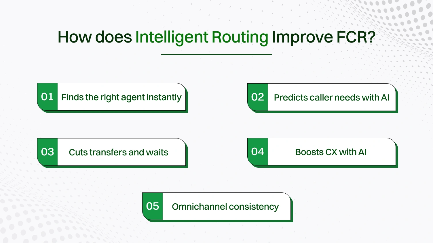 How does intelligent routing improve FCR