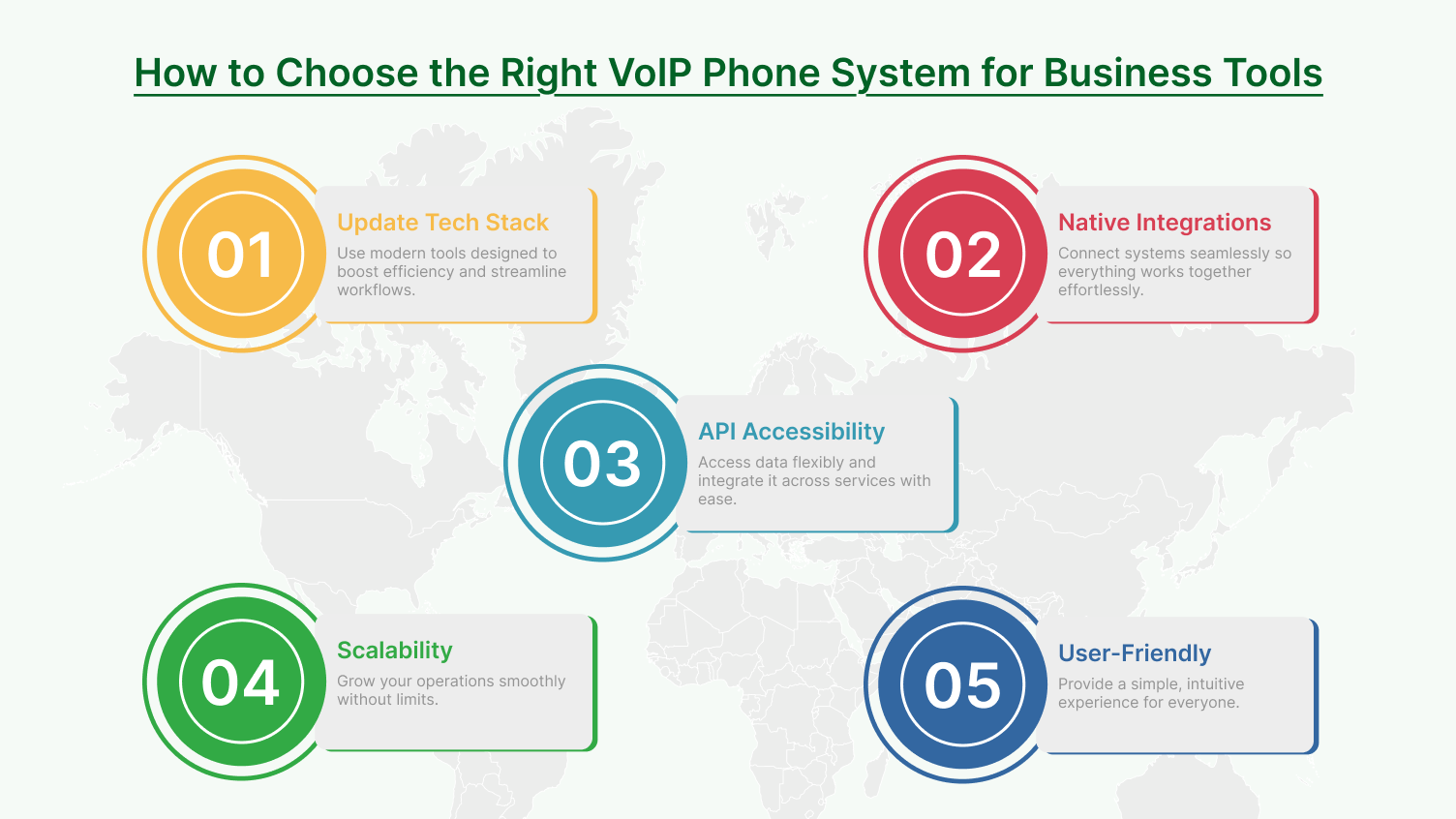 How to Choose the Right VoIP Phone System for Business Tools