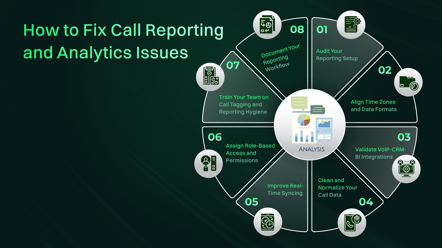 infographic shows eight steps to fix call reporting and analytics issues