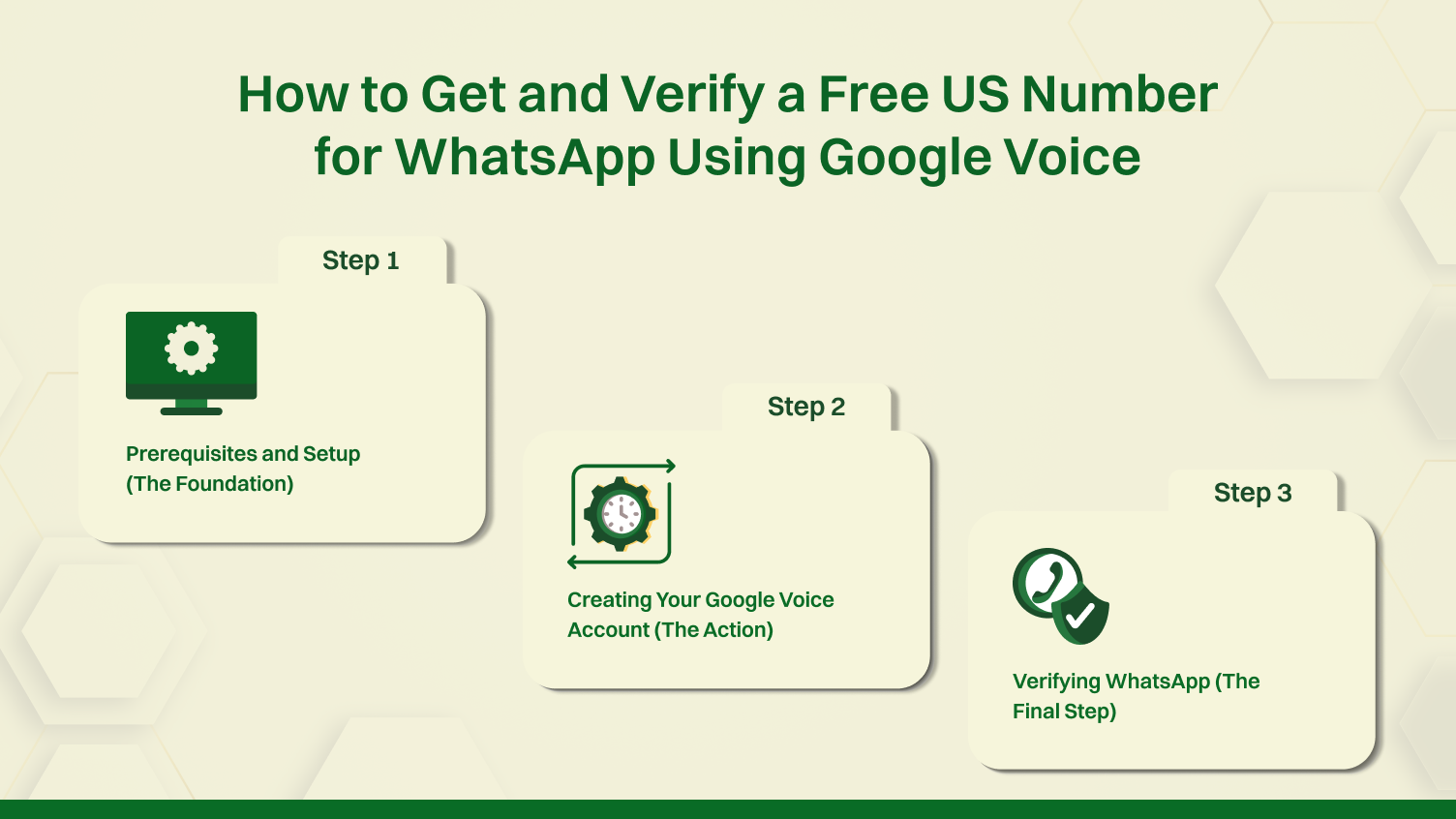 This graphics provides you a guide to get and verify us number.