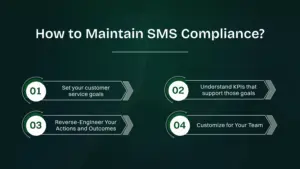 Ways to Maintain SMS Compliance.