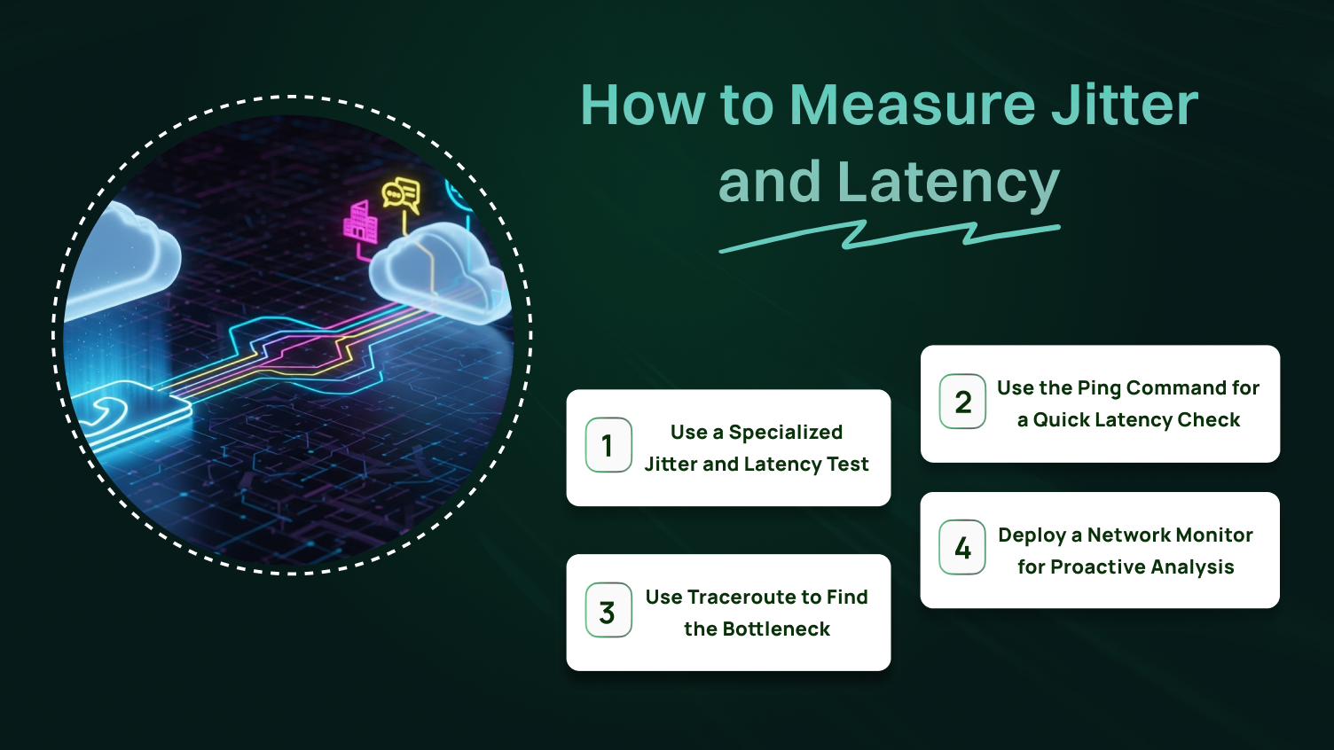 This pictures shows the steps to measure jitter and latency.