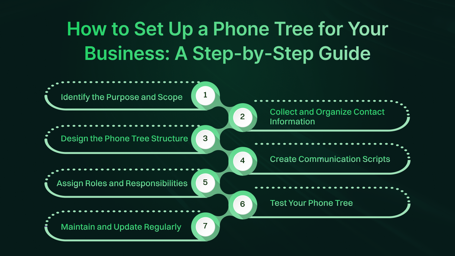 Step by step guide on setting up a phone tree for your business
