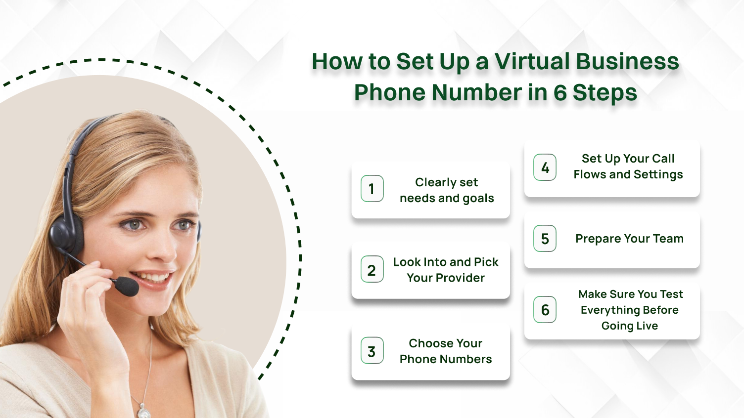 How to set up a virtual business phone number