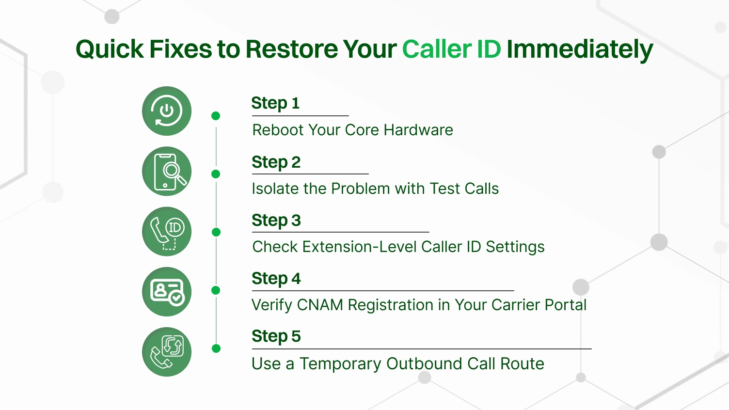 A picture that represents quick fixes to restore your caller id immediately.