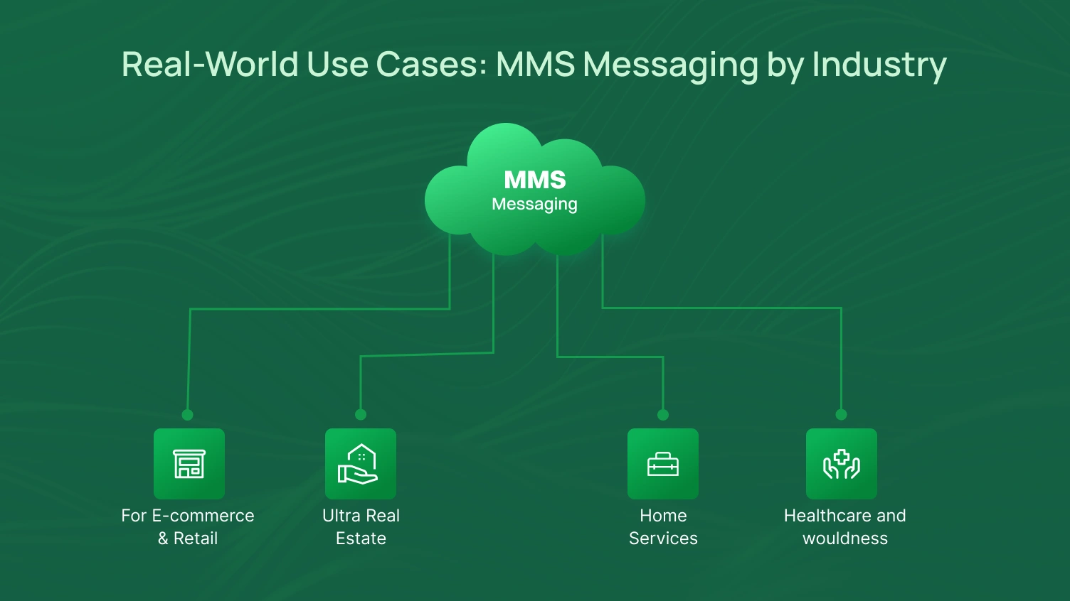 Real-World Use Cases: MMS Messaging by Industry