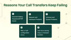 Graphic listing the five main reasons for call transfer failures