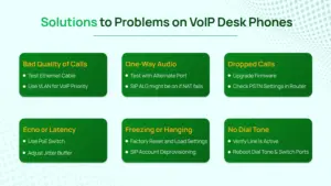 Solutions to problems on voip desk phones