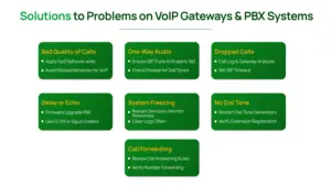 solutions to problems on voip gateways and pbx systems