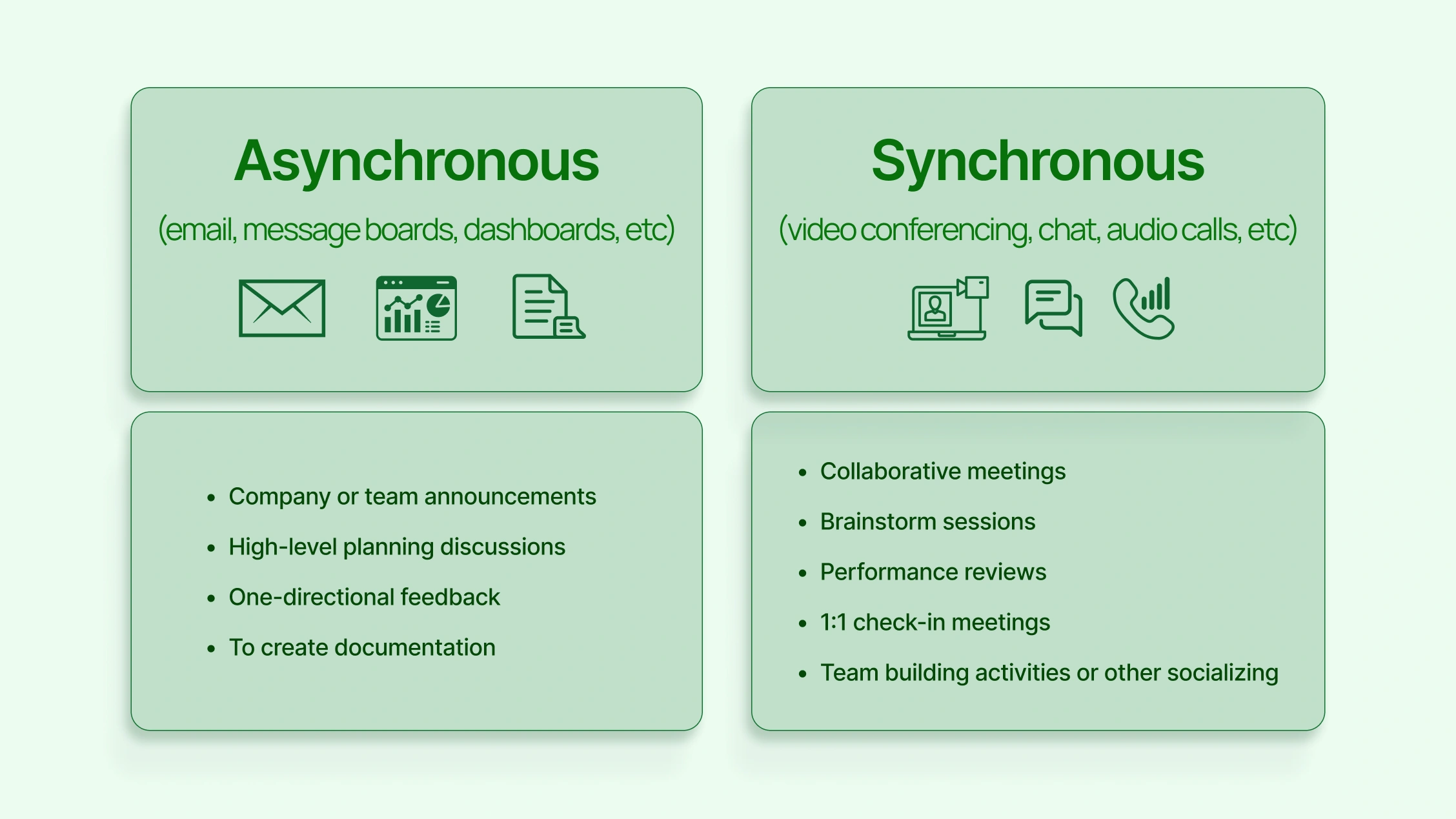 Synchronous vs. Asynchronous Communication
