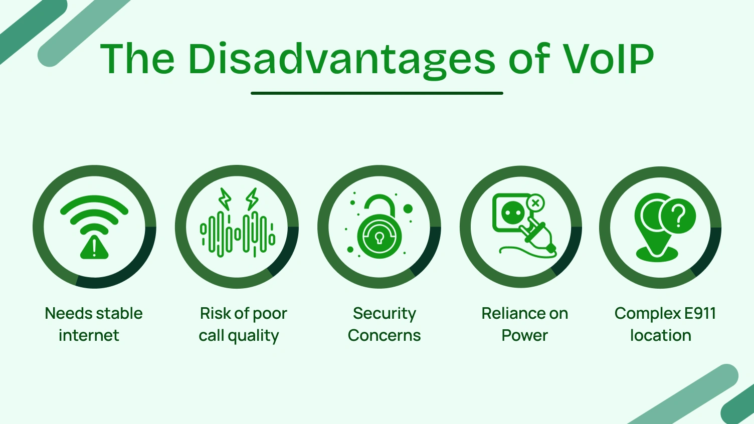 Disadvantages of VoIP