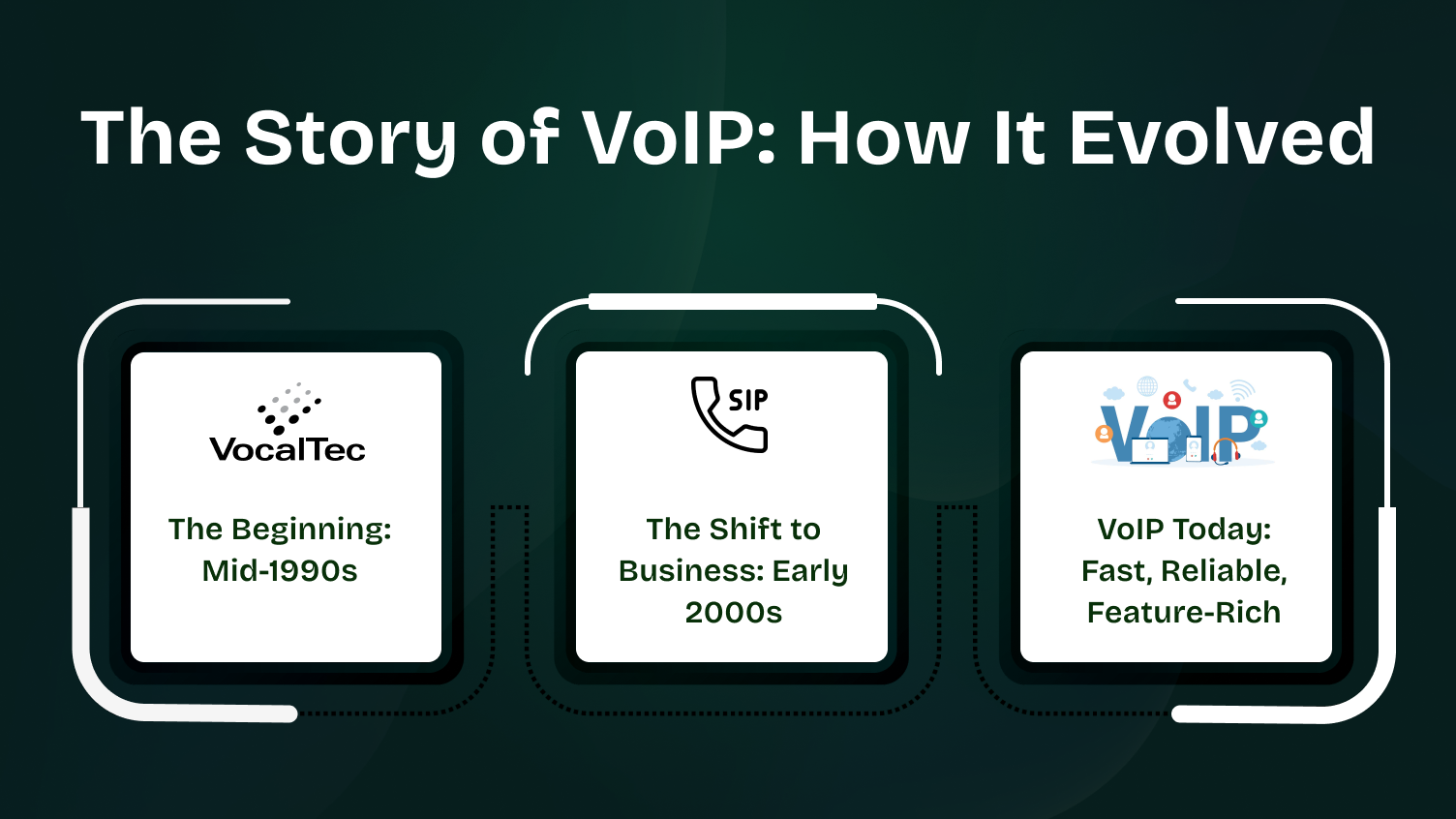 The story of VoIP evolution 