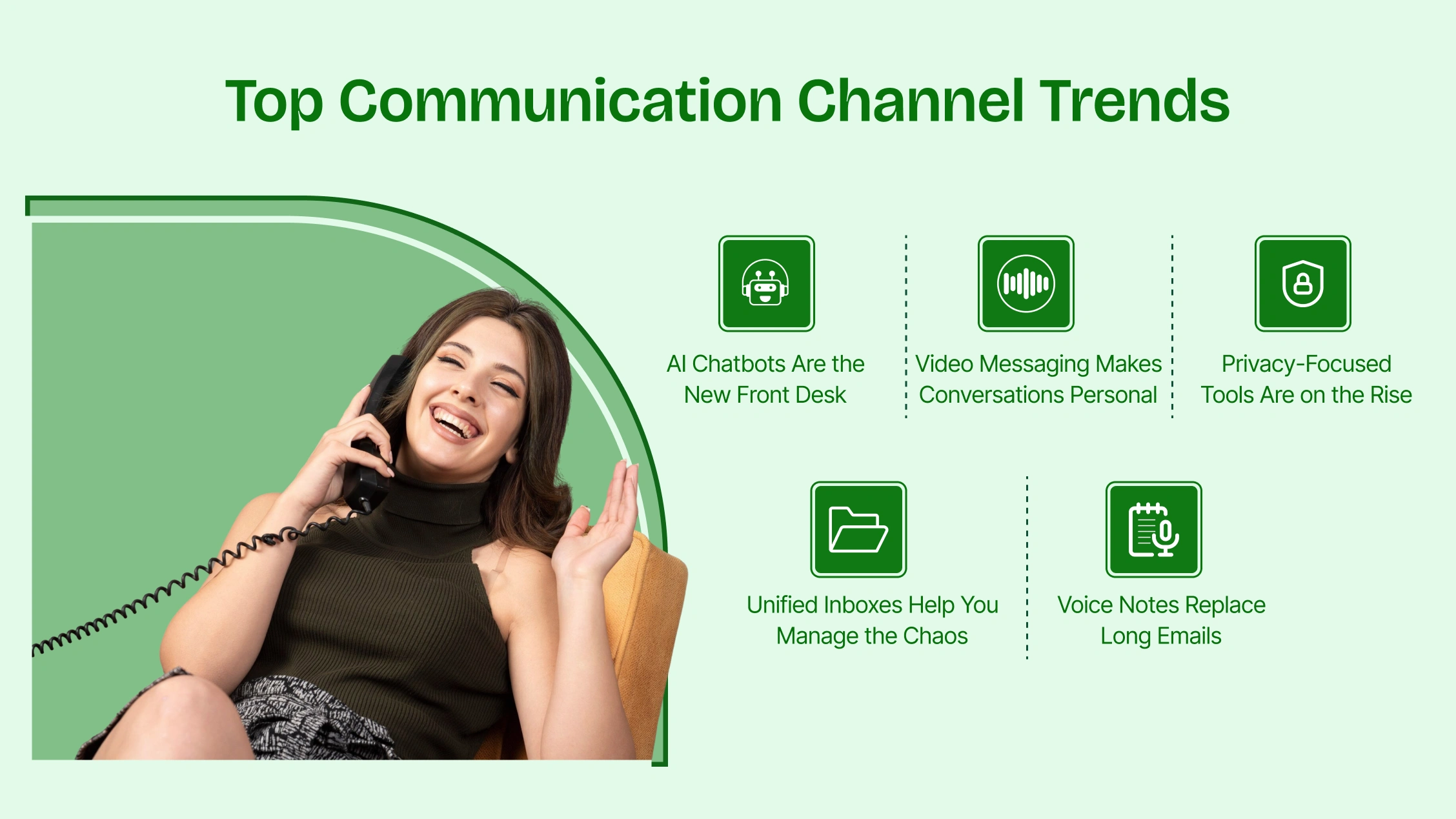 Top Communication Channel Trends