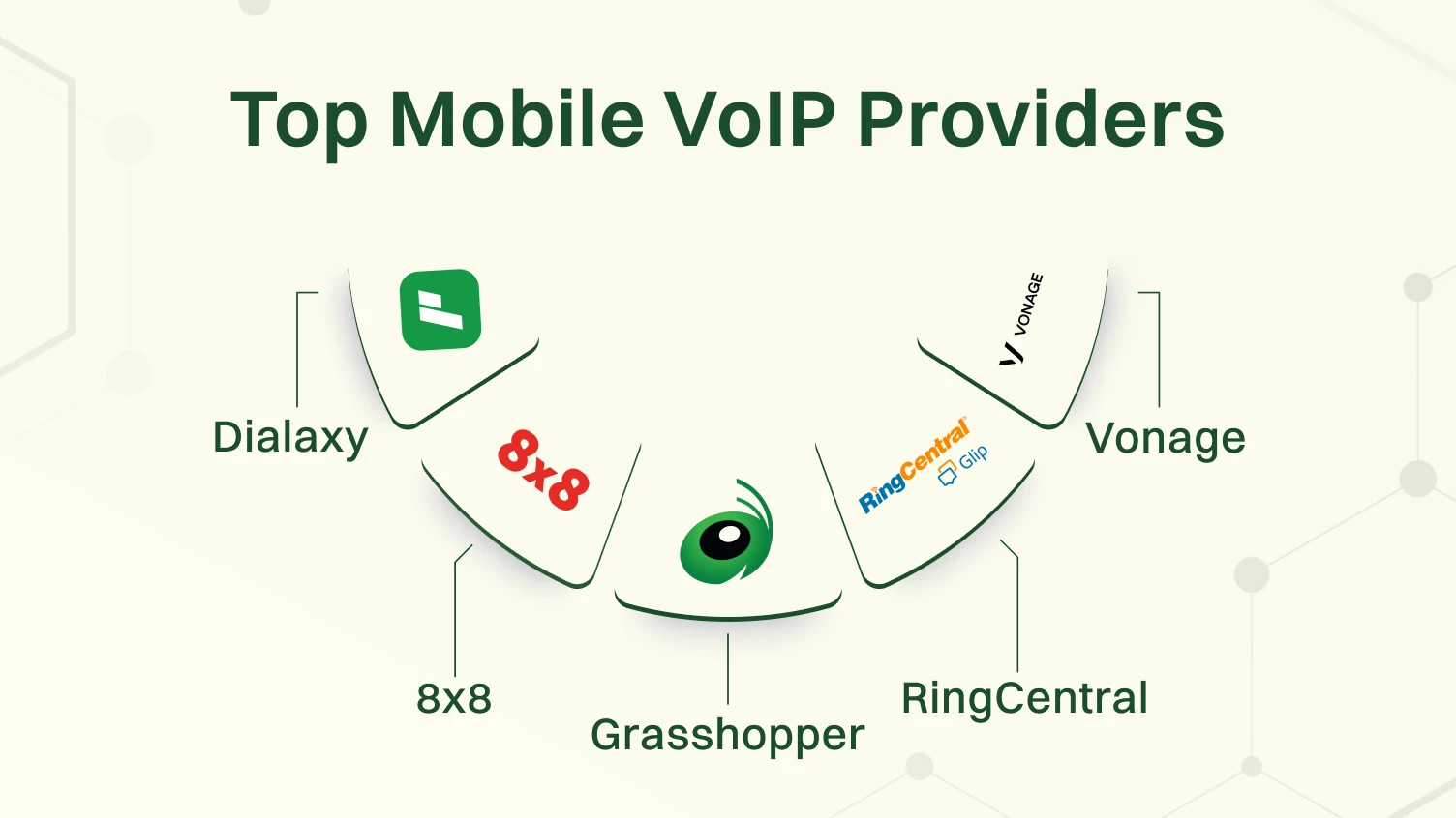 Top mobile VoIP providers 