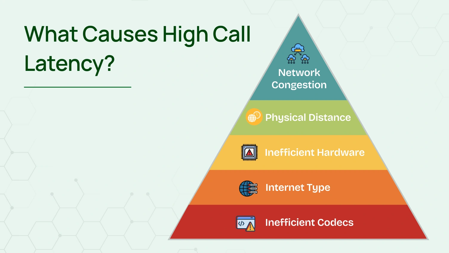 What Causes High Call Latency?