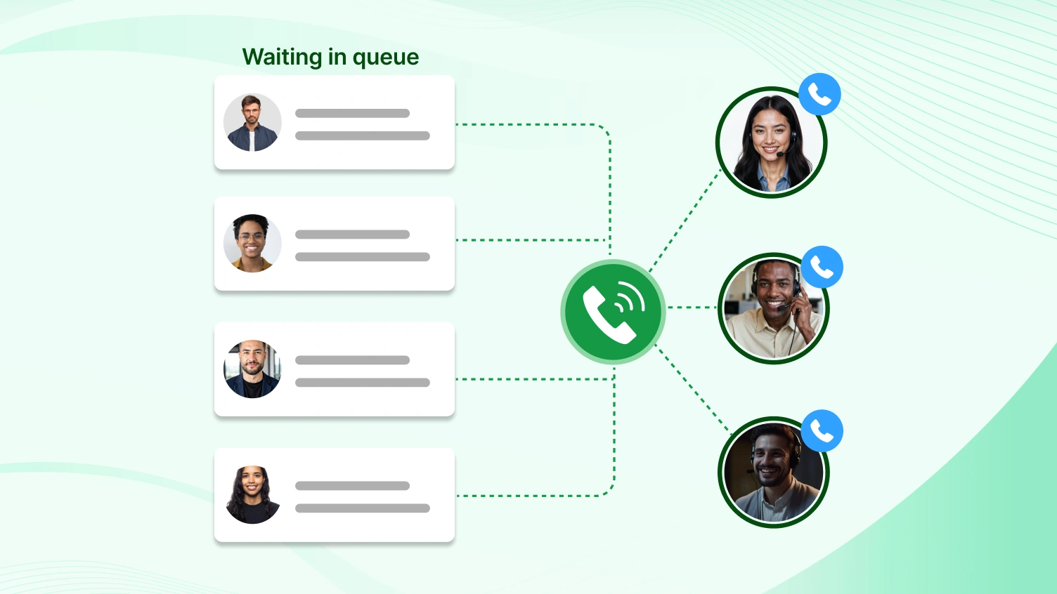 Call queue routing to available agents