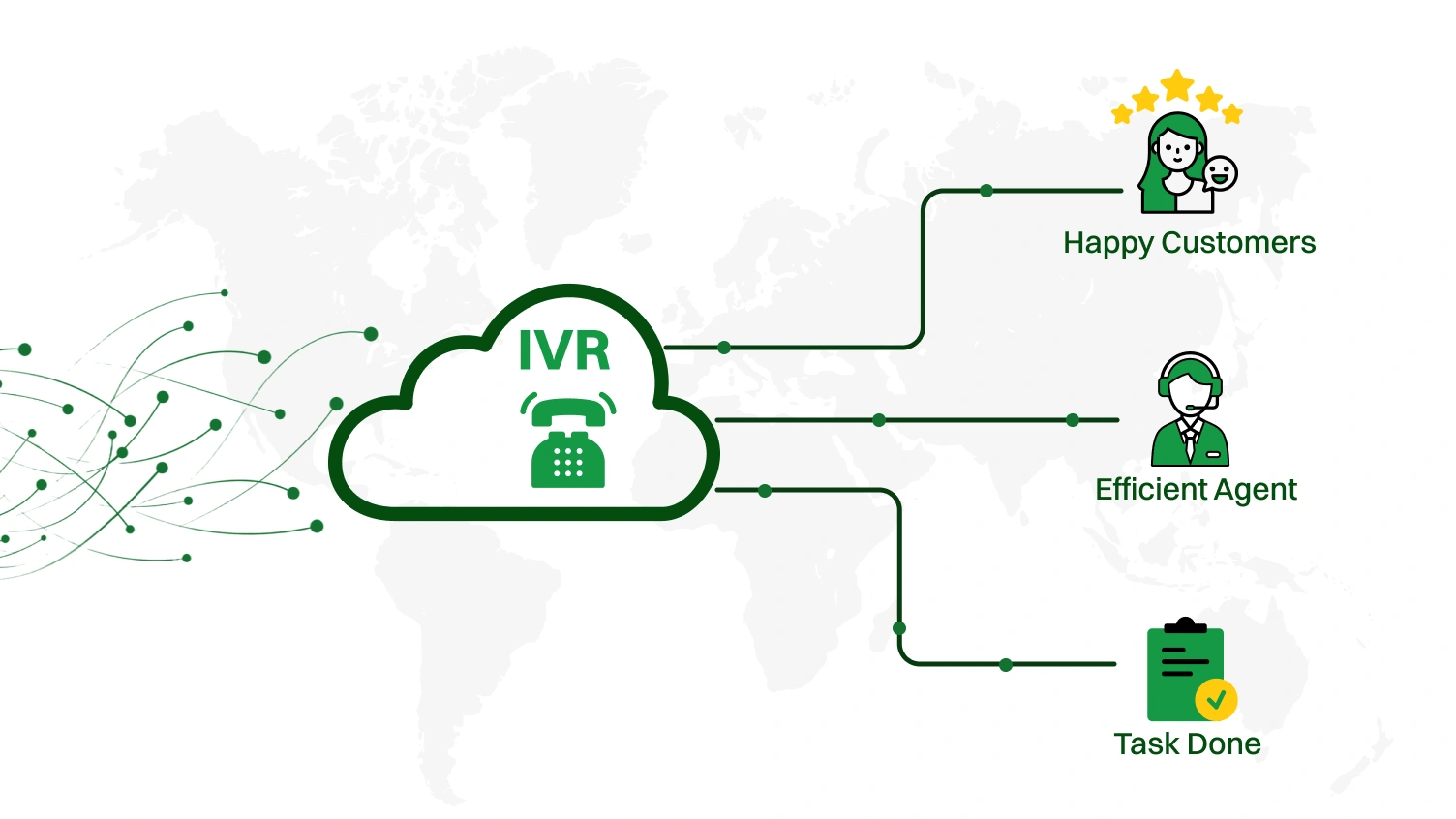 What is an IVR Call Center?