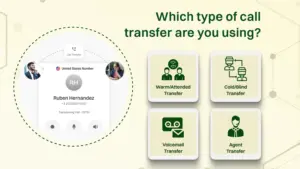 Graphic showing four types of call transfer: Warm, Cold, Voicemail, and Agent