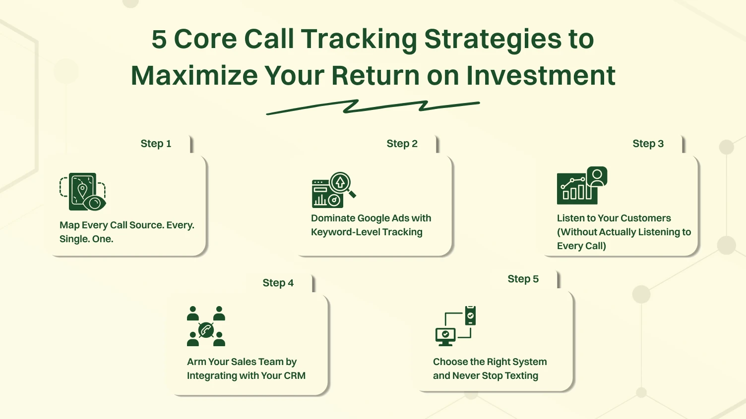 This picture represents core call tracking strategies to maximize your ROI.