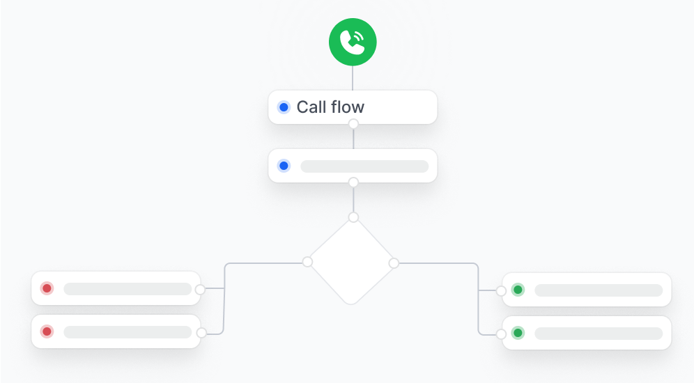 Call-Flow-Designer