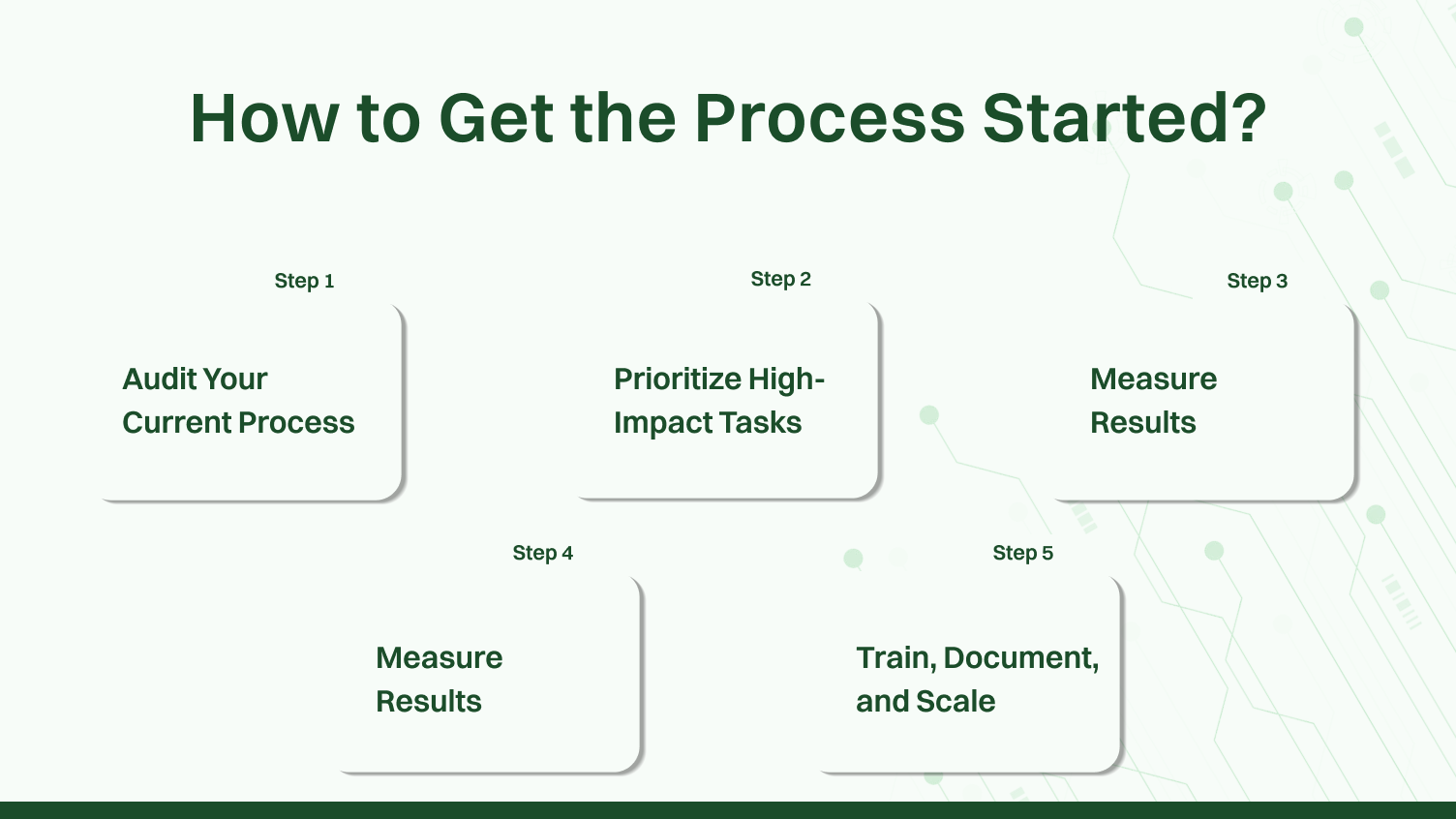 How to get process started