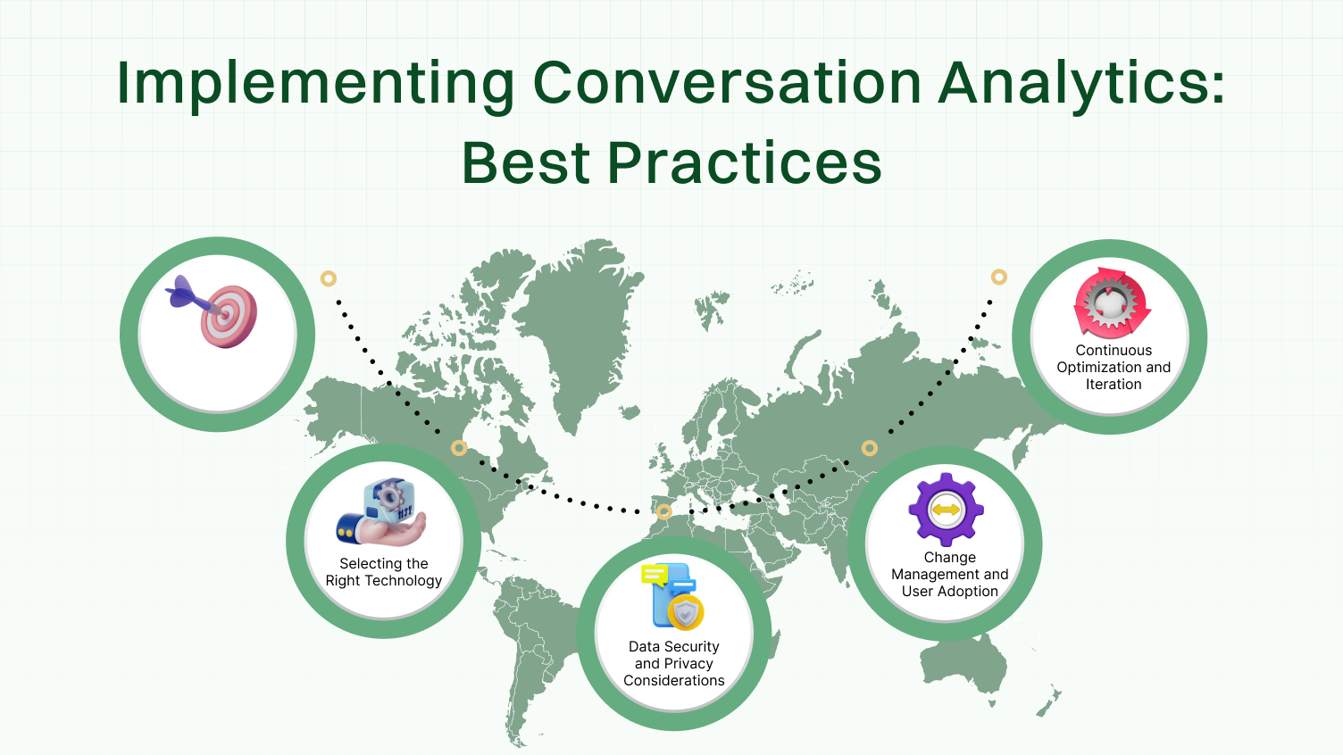 Best Practices in implementation of conversation analytics