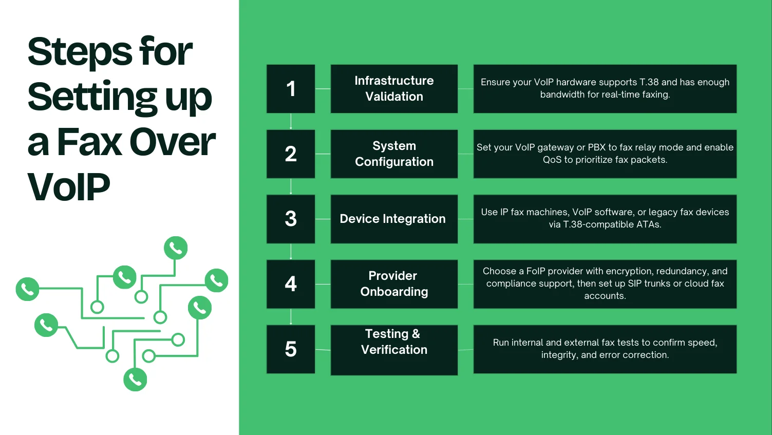 How to set up fax over voip