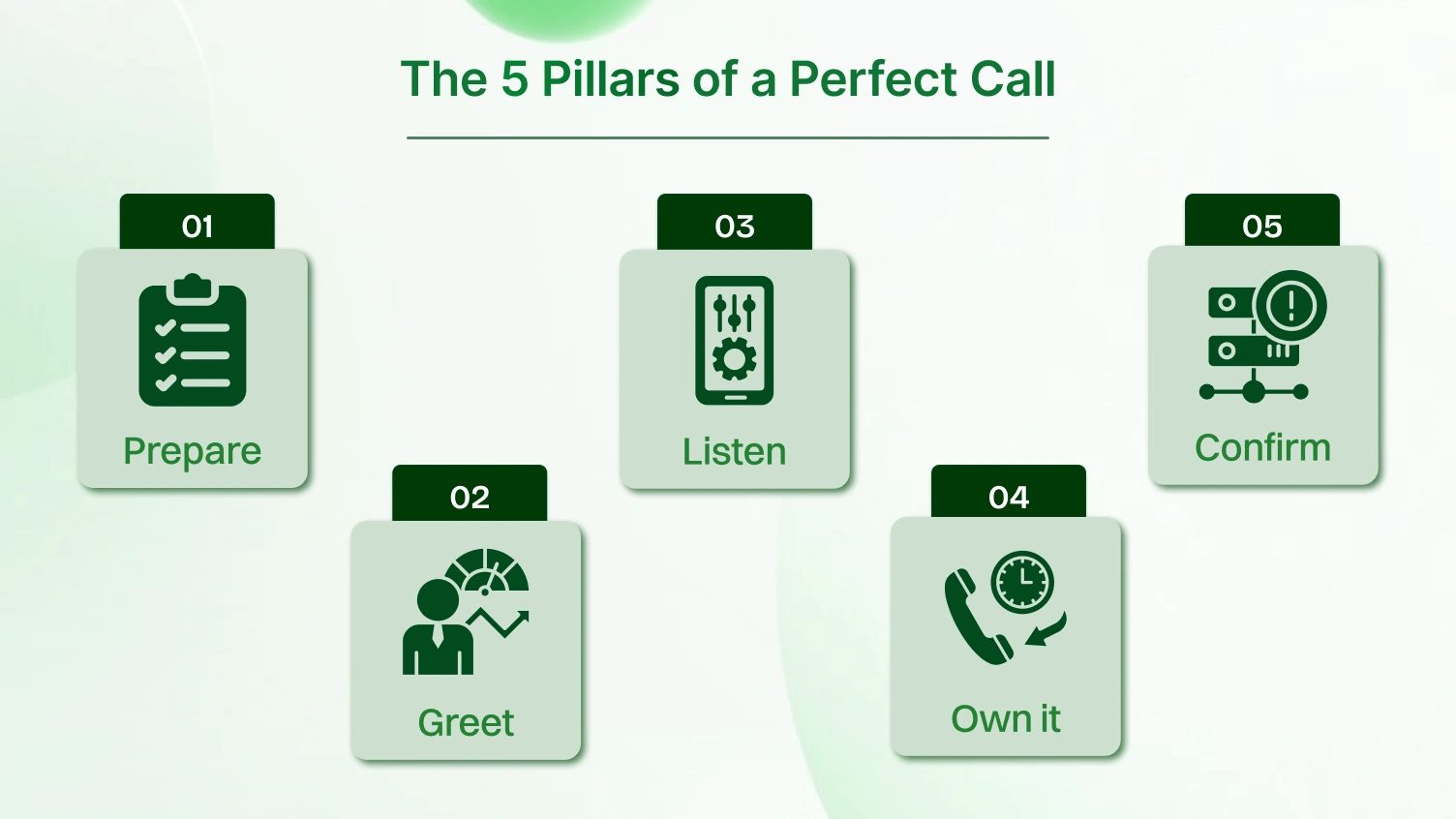 The 5 pillars of a perfect call.