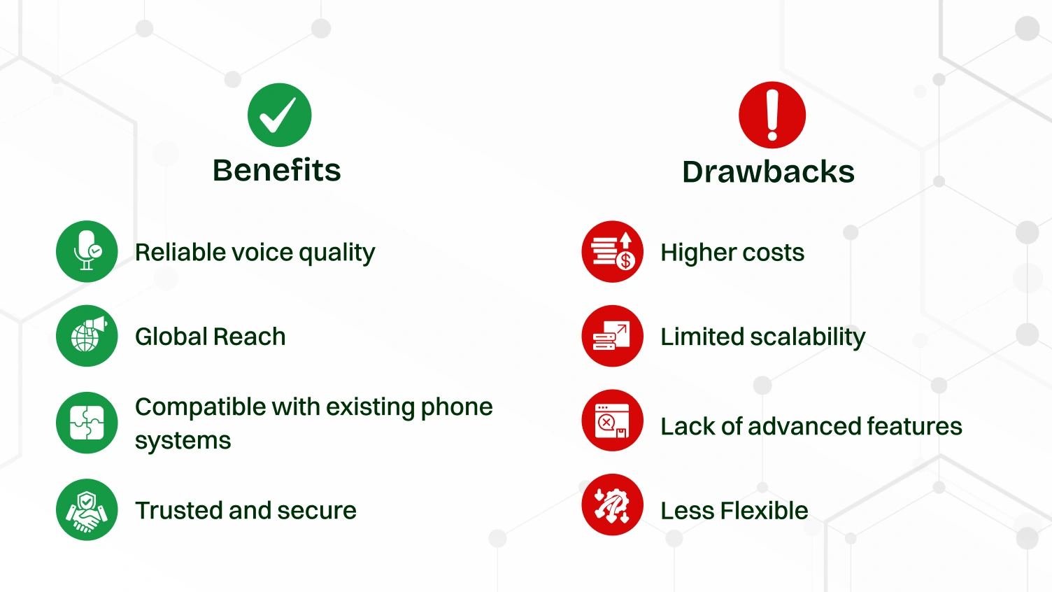 This image shows the benefits and drawbacks of PSTN.