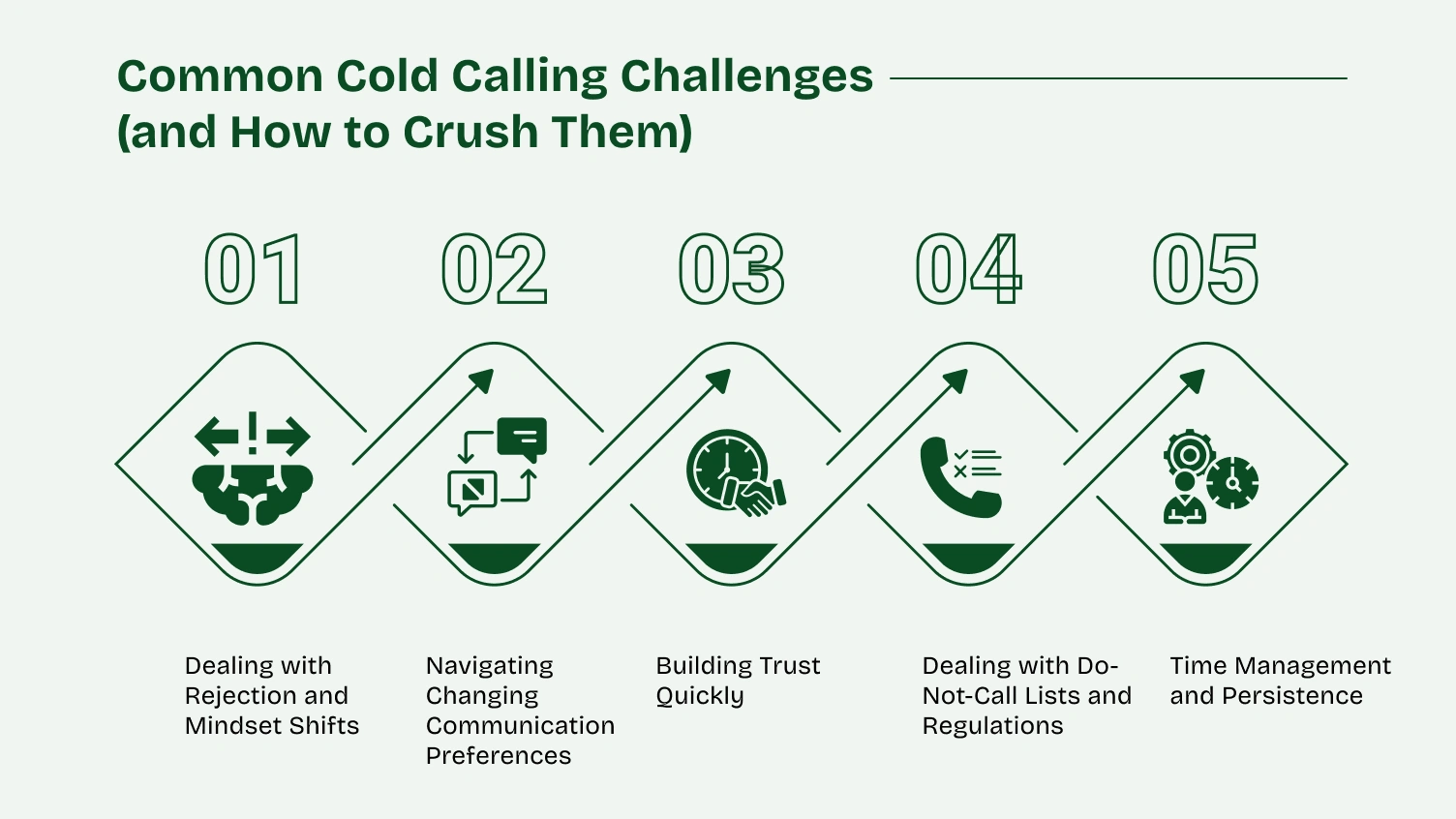 Common cold calling challenges