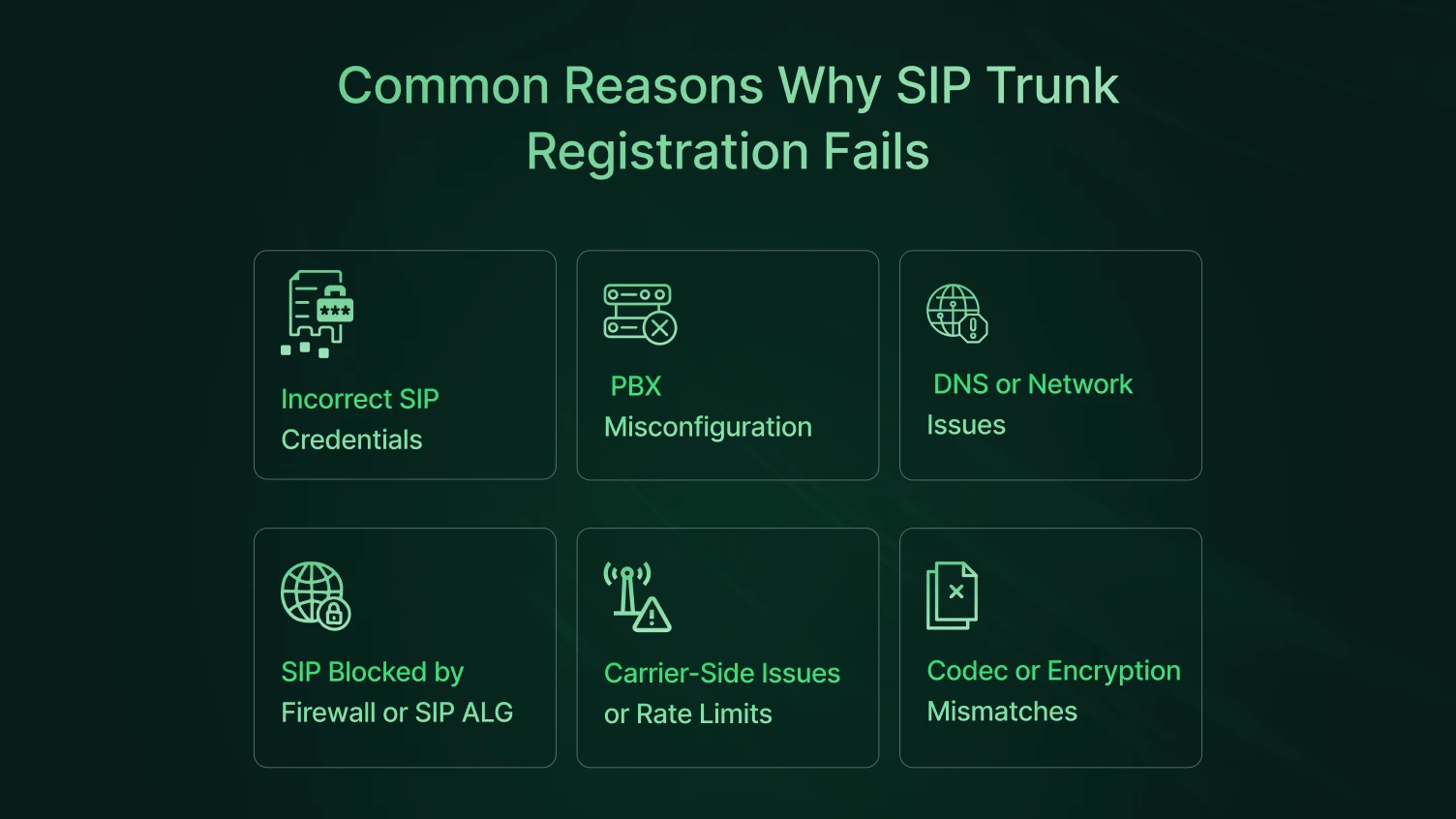 A image of points on different regions on SIP trunk registration problems. 